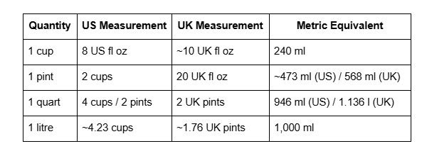 quick conversion table in general.