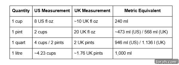 Quart'tan Pint'e Kolay Dönüşüm: Tam Açıklama 4 quick conversion table in general.